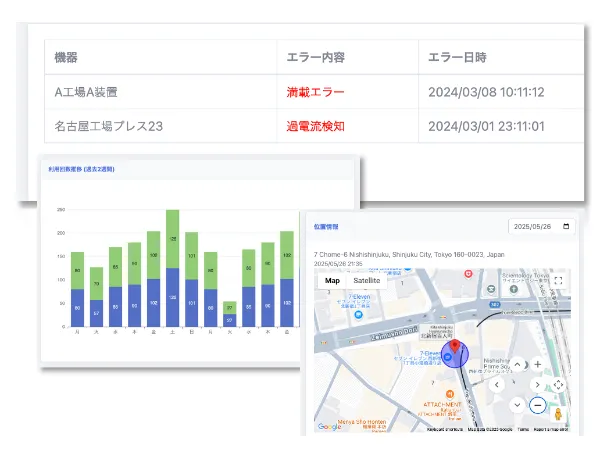obniz Now の管理ダッシュボード